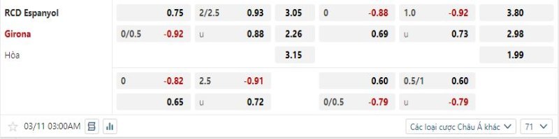 Girona được tin tưởng sẽ đánh bại Espanyol 